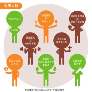 椰子中鏈油 250ml：圖片 7