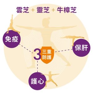 3+精粹三芝膠囊 Trible-immuPro：圖片 4