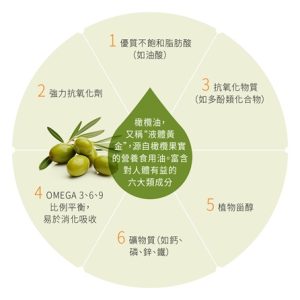 有機特級冷壓初榨橄欖油 250ml：圖片 6