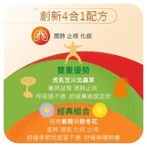 蟲草虎乳芝膠囊Cordyceps Tiger Milk Capsules：圖片 4