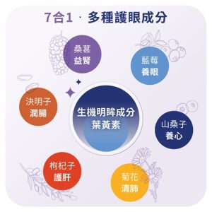 EYES+山桑子精粹膠囊：圖片 5