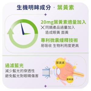 EYES+山桑子精粹膠囊：圖片 6