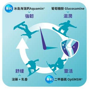 Joy Joint關健樂®膠囊：圖片 3